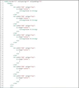 HTML Code generate during the table conversion process