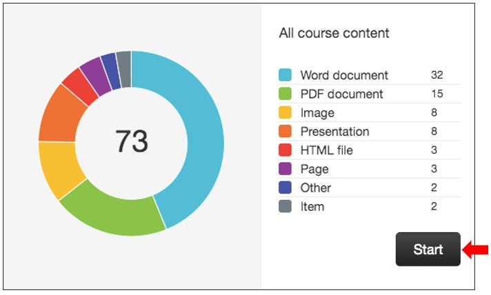 Image showing the All course content accessibility score report