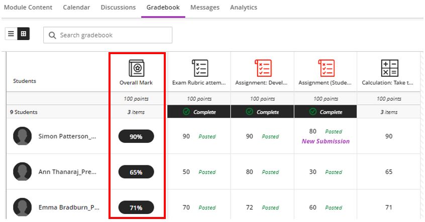Image showing the Overall Mark column in Gradebook in Blackboard Ultra